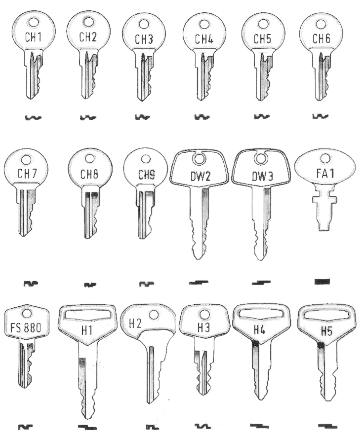 Keys3